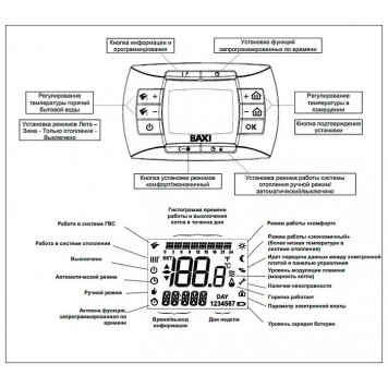 Настенный газовый котел 28 кВт Baxi NUVOLA-3 Comfort 280 Fi-6