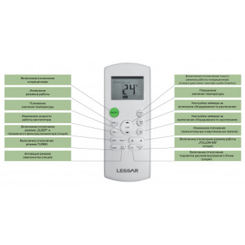 Настенная сплит-система  Lessar LS-H07KPA2B/LU-H07KPA2B-3