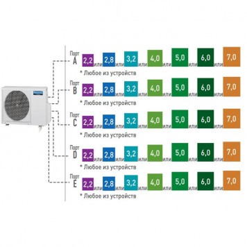 Внешний блок мульти сплит-системы на 5 комнат Panasonic CU-5E34PBD-1