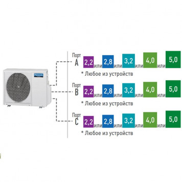 Внешний блок мульти сплит-системы на 3 комнаты Panasonic U-3E18JBE-1