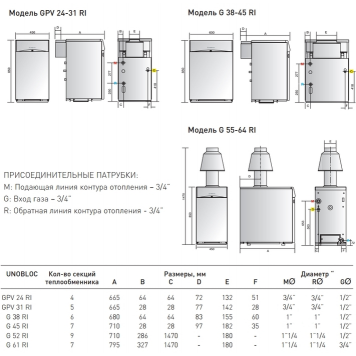 Напольный газовый котел Ariston UNOBLOC GPV 31 RI MET-1