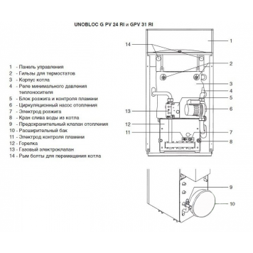 Напольный газовый котел Ariston UNOBLOC GPV 31 RI MET-2