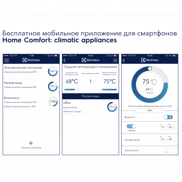 Электрический накопительный водонагреватель Electrolux EWH 100 Centurio IQ 2.0-2