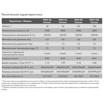 Электрический накопительный водонагреватель Electrolux EWH 50 Formax-11