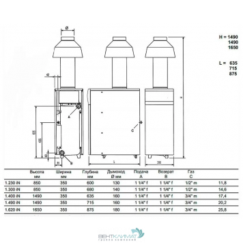 Напольный газовый котел Baxi SLIM 1.230iN 4E-5