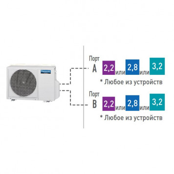 Внешний блок мульти сплит-системы на 2 комнаты Panasonic CU-2E18PBD-1